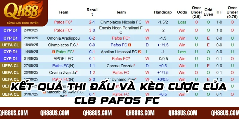 Soi kèo, dự đoán Pafos vs Bayern Munich 01/10 lúc 2h - QH88