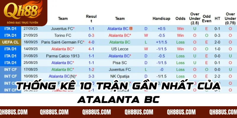 Soi kèo lúc 23h45 – Atalanta vs Club Brugge ngày 30/9: Quyết chiến tại Gewiss Stadium - QH88