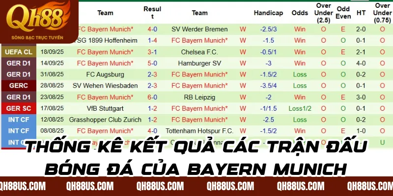 Soi kèo, dự đoán Pafos vs Bayern Munich 01/10 lúc 2h - QH88