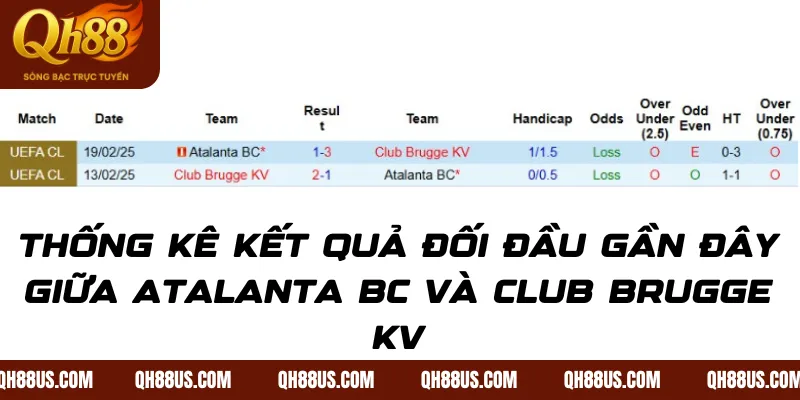 Soi kèo lúc 23h45 – Atalanta vs Club Brugge ngày 30/9: Quyết chiến tại Gewiss Stadium - QH88