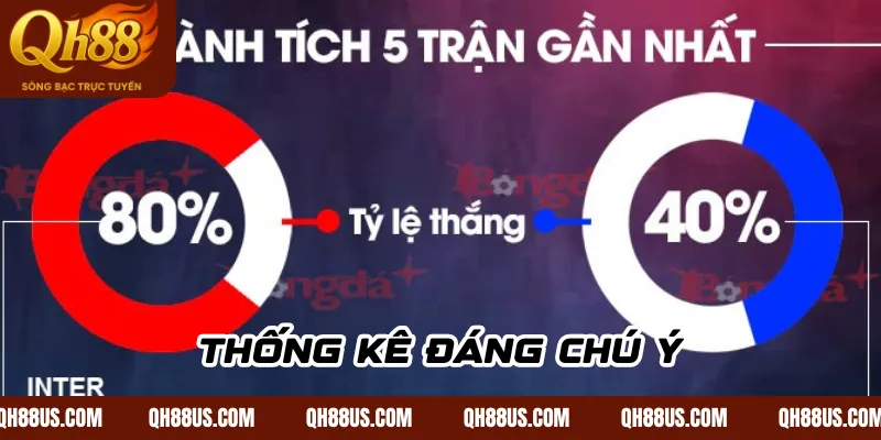 Phân tích kèo Inter vs Kairat Almaty, 03h00 ngày 6/11: Khi chênh lệch đẳng cấp quá rõ - QH88