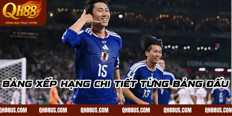 Bảng Xếp Hạng World Cup 2026 Mới Nhất Hôm Nay - QH88