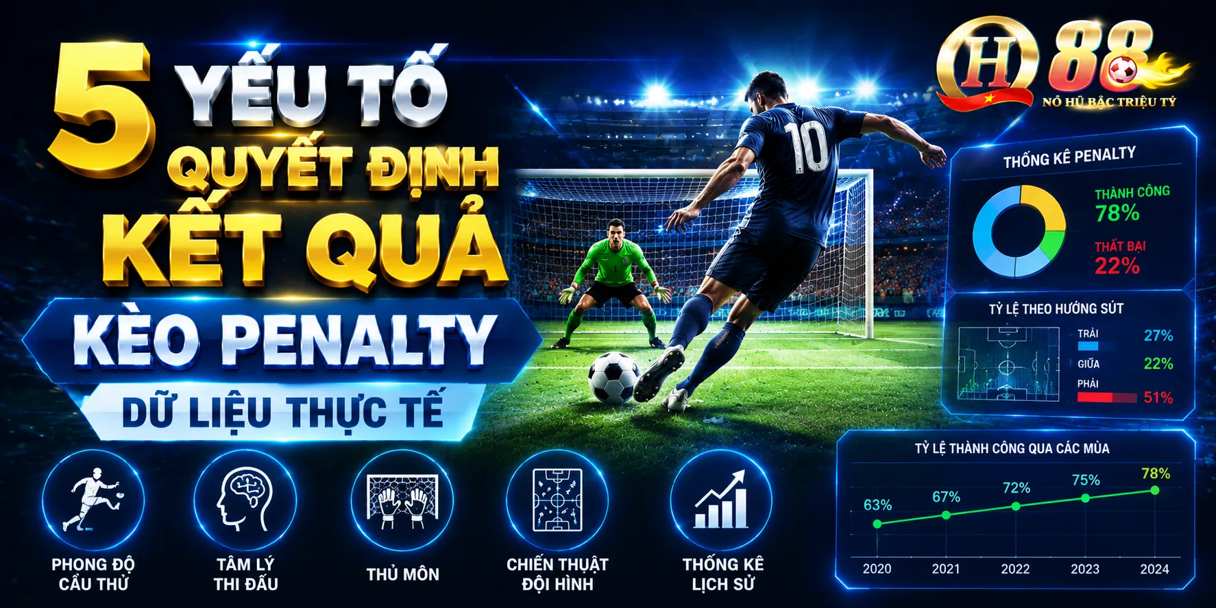 Kèo Penalty QH88: Cách Đọc Kèo & Mẹo Cược Hiệu Quả - QH88