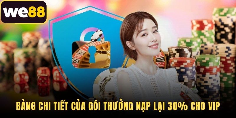 Thưởng Nạp Tiền Hàng Tuần VIP 30% - Độc Quyền Tại WE88